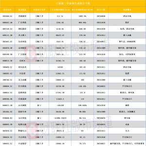 三季报业绩抢先看 半导体、风电板块业绩亮眼 还有这些行业值得关注 ...