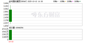 港股打新罕见万倍认购 香港IPO市场为何能不断刷新认知？
