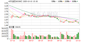 一声惊雷！欺诈发行、连续三年造假 证监会拟罚近8000万元