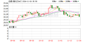 伦敦白银市场出现流动性危机 交易员担忧特朗普政府酝酿另一个大招 ...