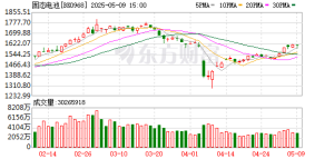 固态电池迎关键突破 多股年内涨超100%