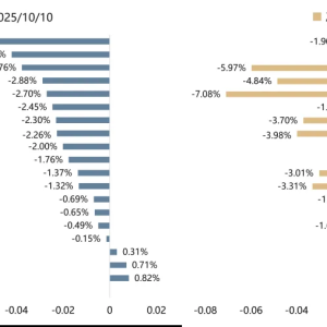 广发策略：TACO交易带来再次买入的机会