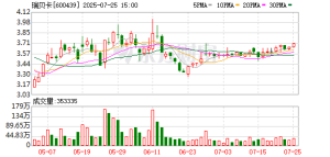 “假发大王”瑞贝卡23亿资金占用和31亿存货之谜