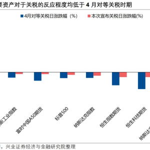 兴证策略：贸易摩擦升级 后续如何应对？