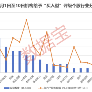 机构重点锁定：算力+具身智能+固态电池+芯片！