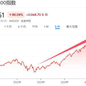 累计飙升83%！美股牛市刚刚度过了“三岁生日”