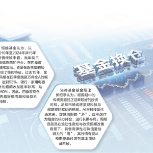 融资折算率调整影响有限 公募切换仓位保“收成”