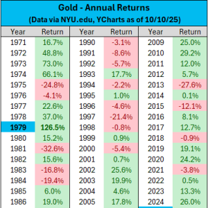 图解：若维持当前涨势 黄金有望在2028年触及10000美元大关！