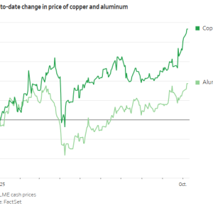 “铜铝比”接近4！铝将是下一个站上风口的金属？