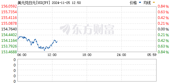 R图 USDJPY_0