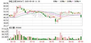 华虹公司20%封板！成交超70亿元！A股超级赛道涨停潮！