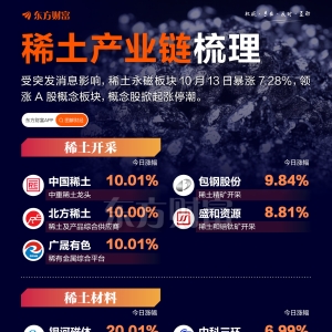 稀土永磁暴涨 涨停潮揭示我国稀土实力