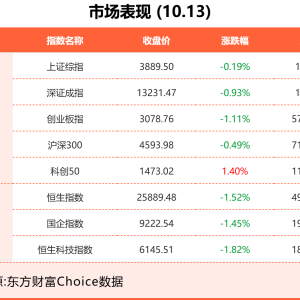 10月13日东方财富财经晚报（附新闻联播）