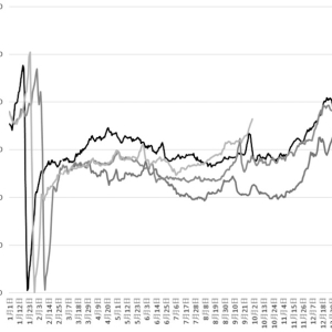 养殖端积极出栏 生猪期价再创新低
