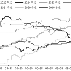 旺季成色不足 玻璃易跌难涨