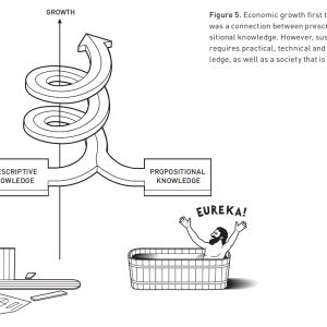 诺奖解析｜经济增长并非理所当然：要乐于接受变革 需大量 “创造性破坏” ...