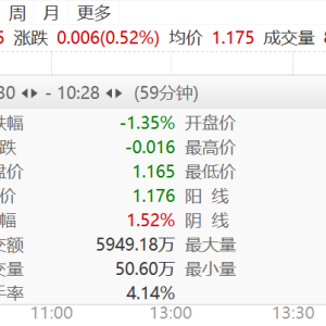 OpenAI“牵手”博通，港股科技龙头正蓄力