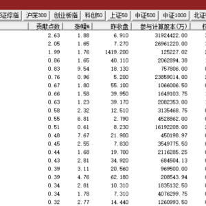 A股，市场风格突变！科技股成下跌主力，银行煤炭等“老登”股崛起，发生了什么？ ...