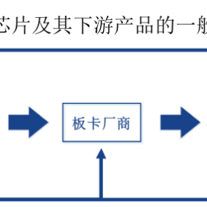 杰理科技：直销模式背后多家客户或以代理商“自居” 自称不涉及生产制造或现信披疑云 ...