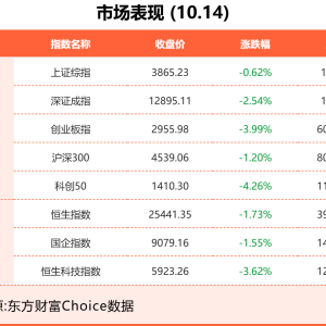 10月14日东方财富财经晚报（附新闻联播）