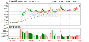 最高预增3000%！A股利好密集发布！