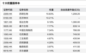 港交所最新宣布！又一对冲工具来了 涉及最火赛道