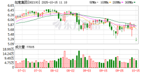 002193，被证监会立案！