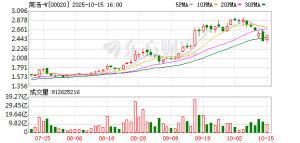 两大巨头直线拉升！人工智能突传重磅
