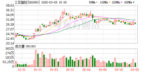 天价订单传闻引爆三花智控股价 特斯拉回应