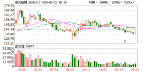 双双增长！海光信息、中科曙光最新业绩来了 吸收合并积极推进 ...