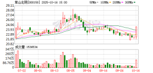 尾盘异动 鸿蒙概念直线拉升！固态电池新突破 资金加仓这些股 ...