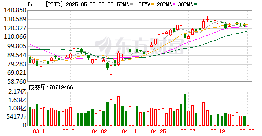 K图 PLTR_0