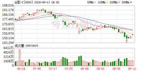 迎战Sora 2！谷歌上线视频模型Veo 3. 1 赢面几何？