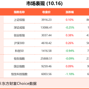 10月16日东方财富财经晚报（附新闻联播）