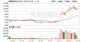 算力“黑马”海南华铁 被证监会立案调查！此前因36.9亿元大单告吹引市场一片“哗然” ...