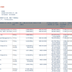 开启买买买模式 险资持续“扫货”银行股