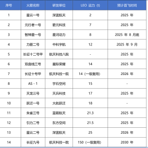 太空快递成本有望降十倍！卫星产业关键拐点已至？