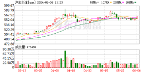 沪金主力合约站上1000元整数关口 续创历史新高