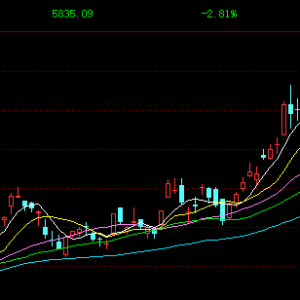 港股午评：恒生科技跌2.8%失守6000点，科技弱势，半导体、光伏大跌！中芯国际跌5%，阿 ...
