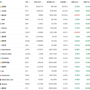集体跳水！超20万人爆仓 加密货币市场再度杀跌