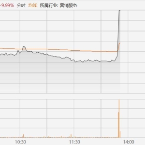 万润科技直线拉升封涨停板，报16.08元，截至目前成交超10亿元 ...