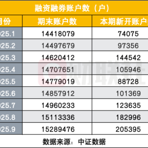 两融开户持续创新高！9月新开20.54万户 活跃投资者占比仍处低位 ...