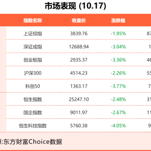 10月17日东方财富财经晚报（附新闻联播）