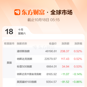 全球市场：美股三大指数集体收涨 甲骨文跌近7% 国际金价跌超2% ...