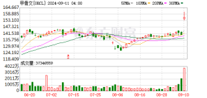 利空突袭！AI超级巨头直线跳水！发生了什么？