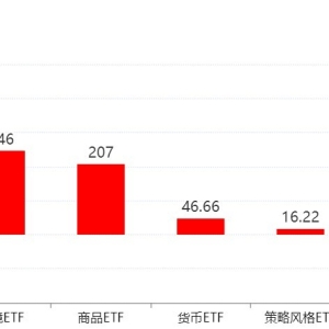 你恐慌我贪婪！约500亿资金借道ETF蜂拥进场 主力机构正重金下注这些板块（附名单） ...