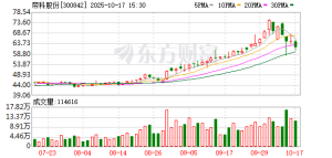 收购存储芯片资产 帝科股份火了！超级牛股惠城环保透露重磅复产 ...