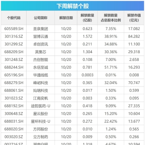 下周关注：三季度宏观经济数据将公布 这些投资机会最靠谱