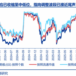 申万宏源策略：高切低进行时 但攻守有别