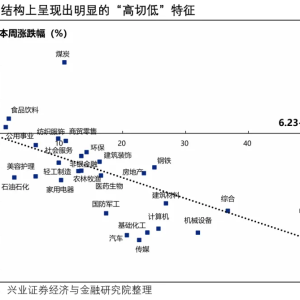 兴证策略：以我为主 布局内部确定性